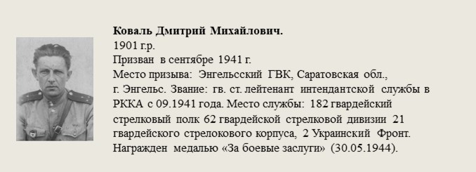 Коваль_Дмитрий_Михайлович..jpg