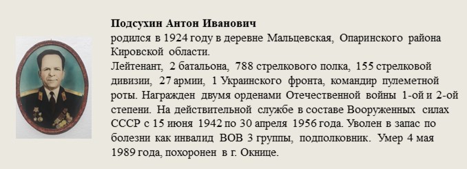 Подсухин_Антон_Иванович.jpg